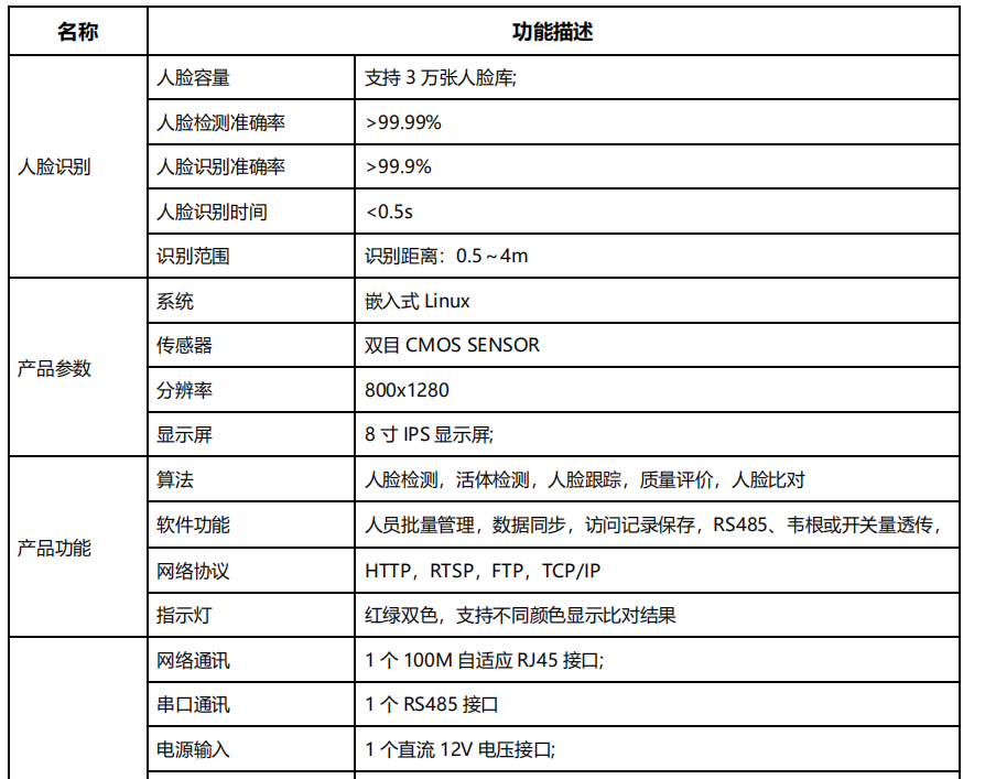 長(zhǎng)沙雷隆智能科技有限公司,車牌識(shí)別系統(tǒng),停車收費(fèi)系統(tǒng),車牌識(shí)別一體機(jī),智能通道閘,湖南車牌識(shí)別道閘系統(tǒng),人行通道閘,智能道閘