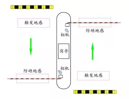 長(zhǎng)沙雷隆智能科技有限公司,車牌識(shí)別系統(tǒng),停車收費(fèi)系統(tǒng),車牌識(shí)別一體機(jī),智能通道閘,湖南車牌識(shí)別道閘系統(tǒng),人行通道閘,智能道閘